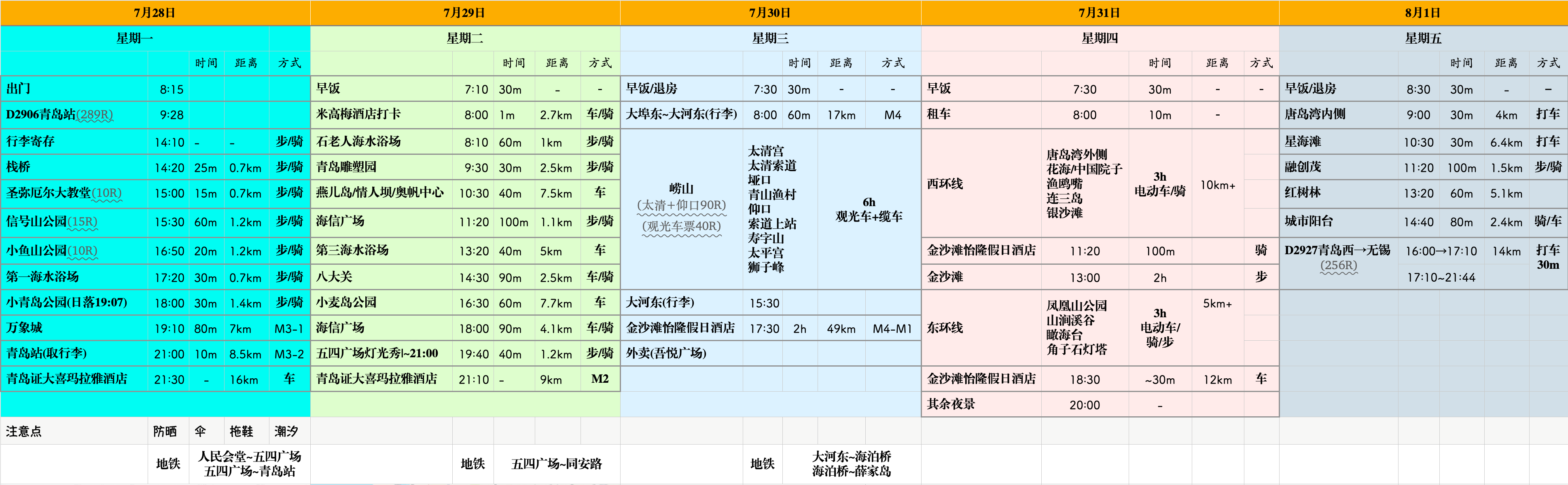 计划一览